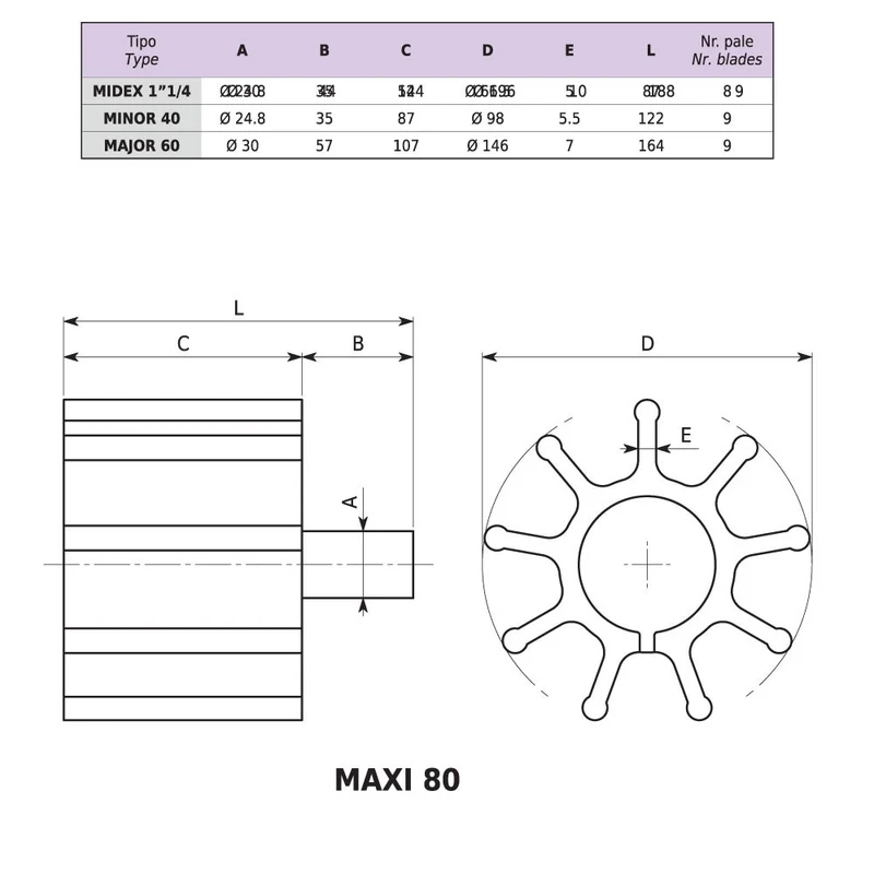 VA-MAXI80 380V IMPIANTO CE 150/600 GIRI