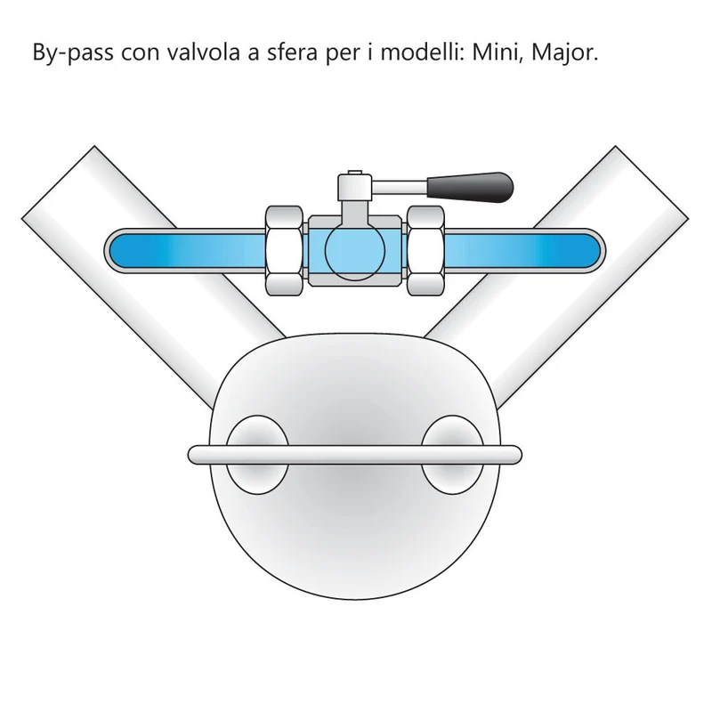 GR-MAJOR60 380V IMPIANTO CE 470/235 GIRI (BY-PASS)