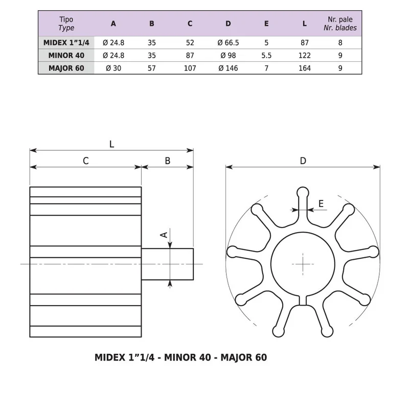 GR-MINOR40 380V IMPIANTO CE 300 GIRI (BY-PASS)