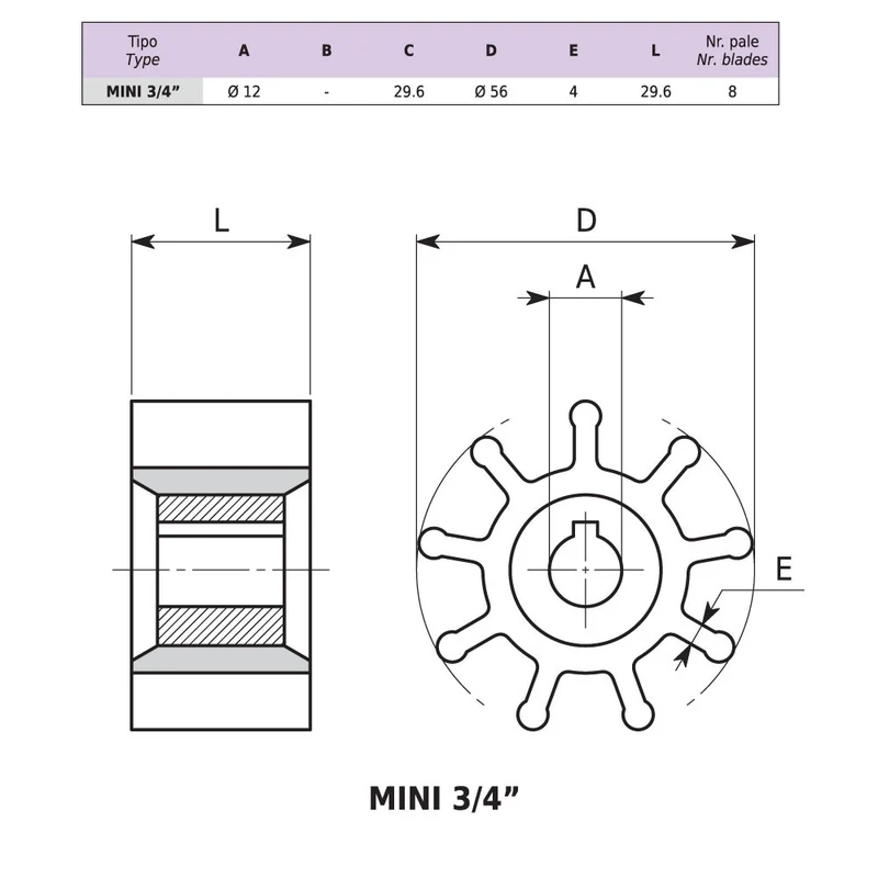 EP-MINI MONOFASE 900 GIRI